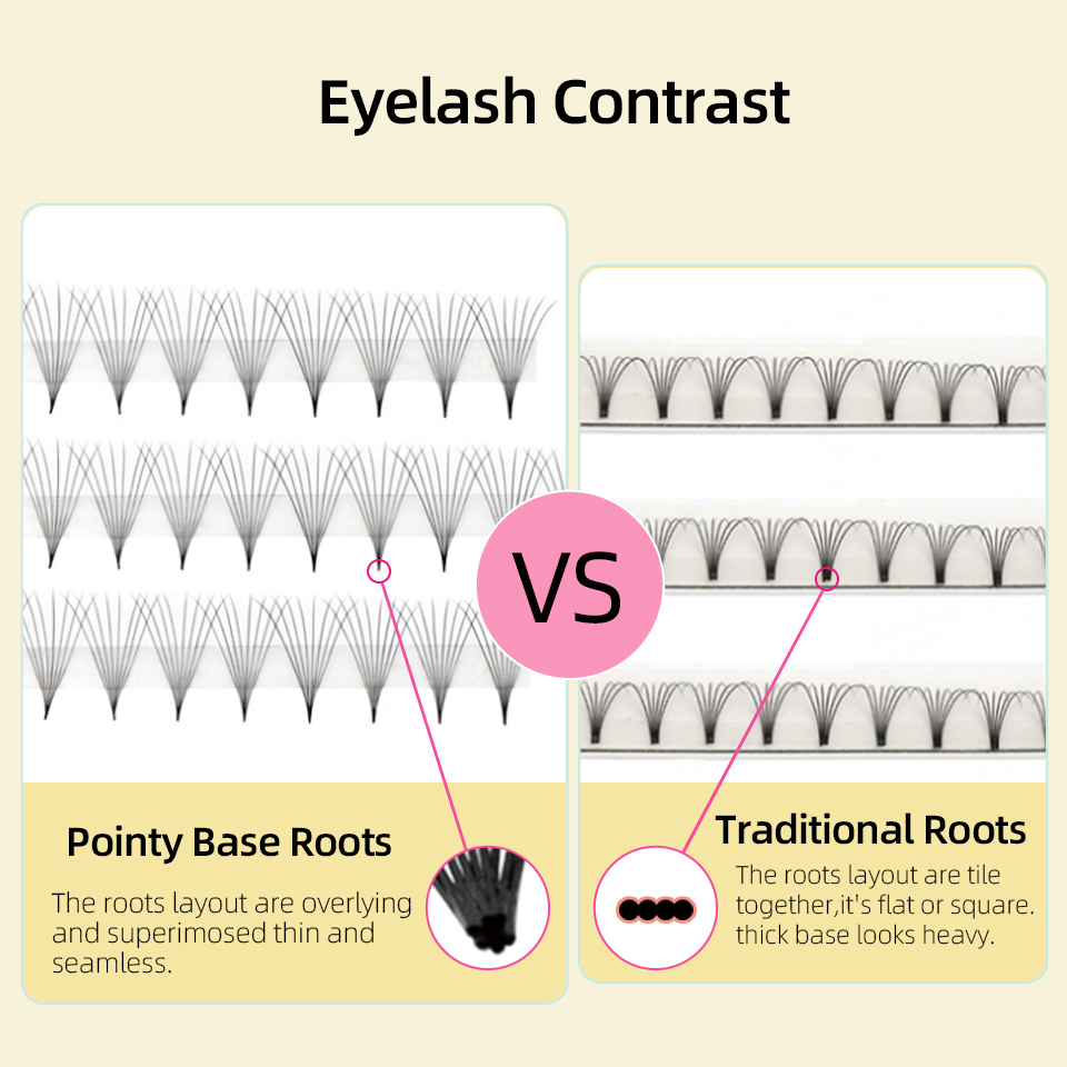 Lashprofessor XL Tray 3D 4D 5D - Eyelash Extension Russian avis et prix